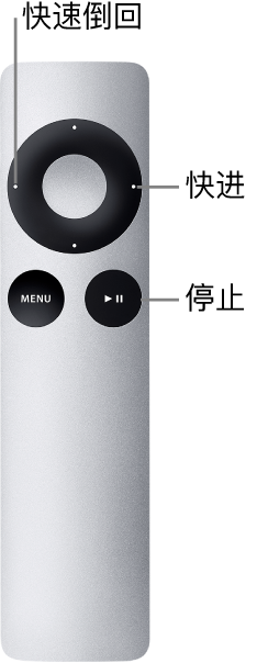 图。Apple Remote 遥控器长按键分配插图。