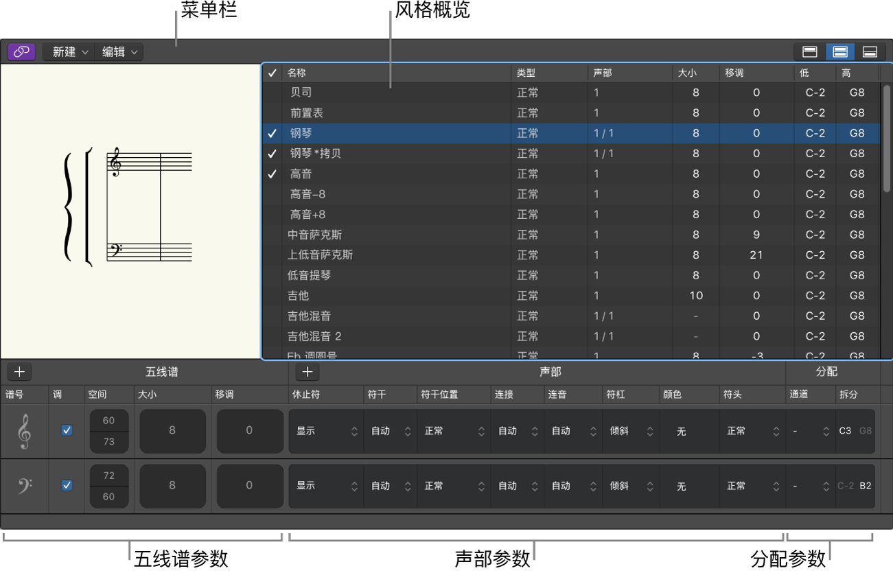 图。“五线谱风格”窗口。