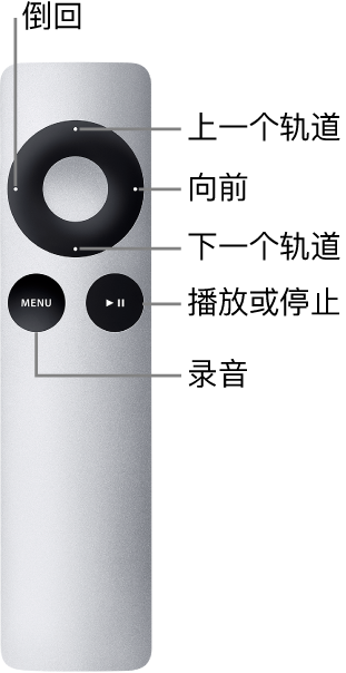 图。显示短按键分配的 Apple Remote 遥控器。