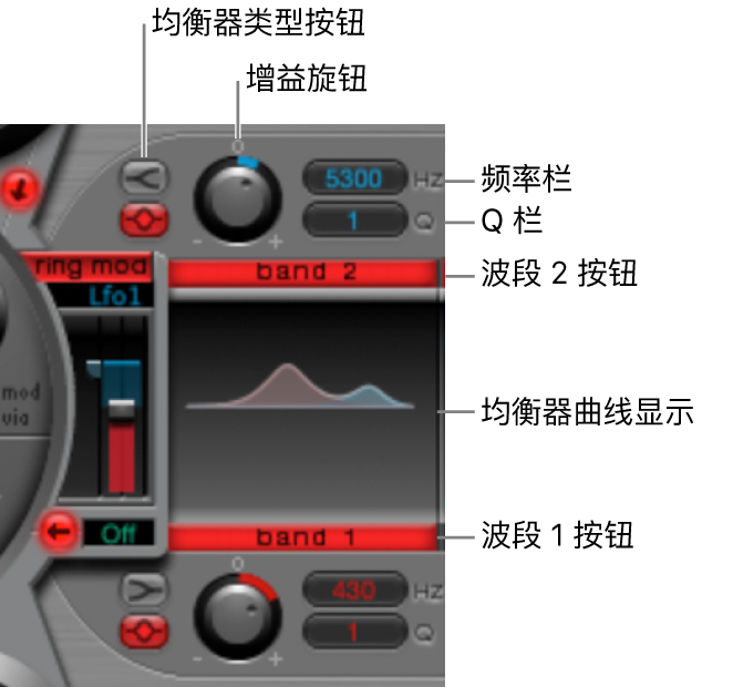 图。均衡器部分。