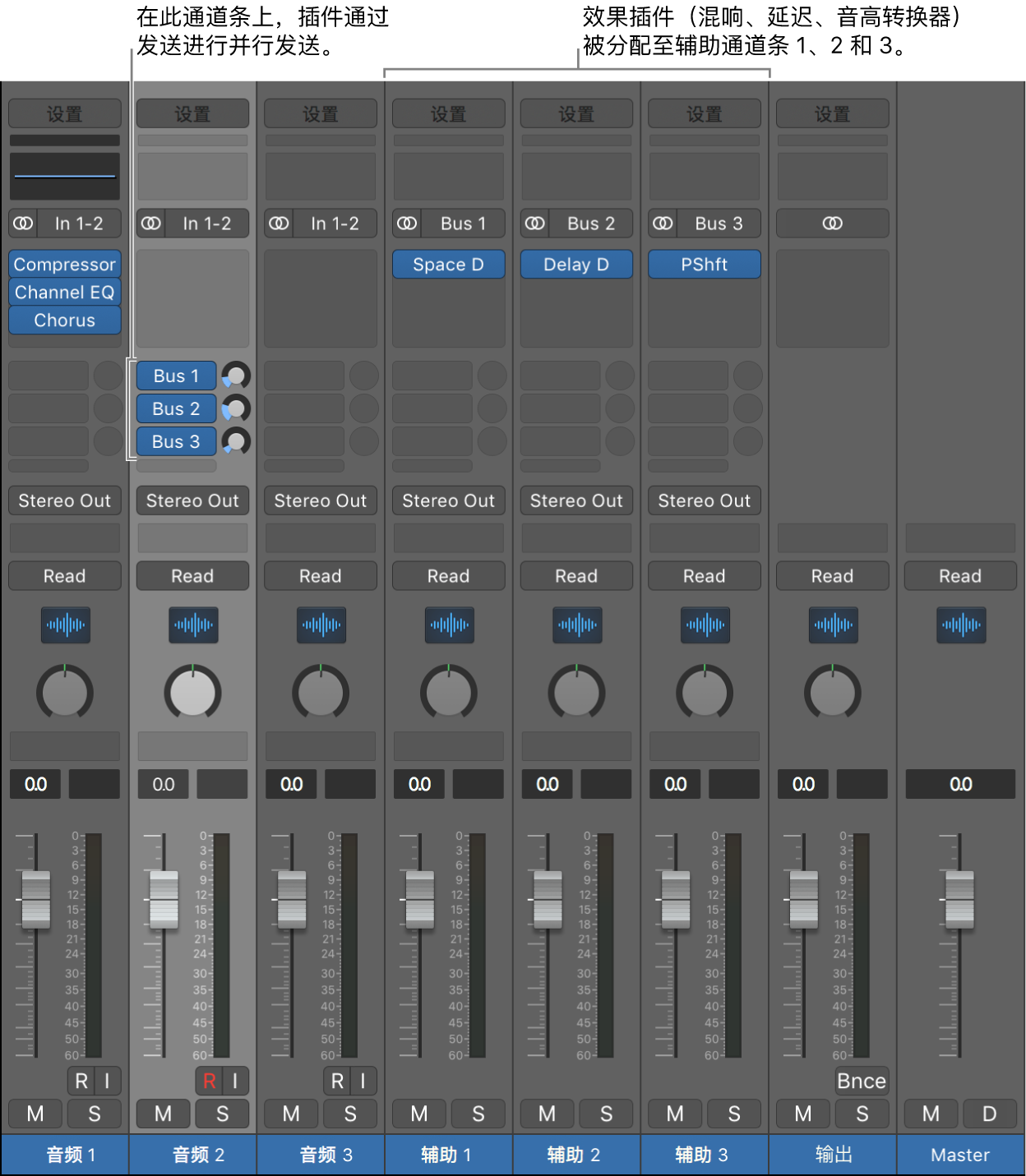 图。带有三个效果插件的通道条通过发送并行发送。