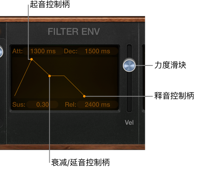 图。Retro Synth 包络参数。