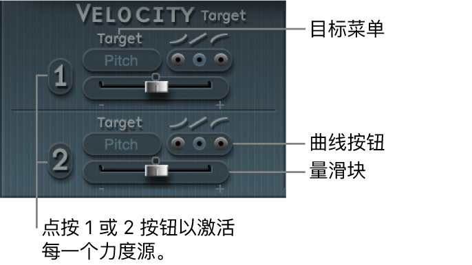 图。力度（调制）参数。