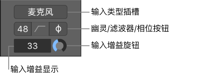 图。通道条音频设备控制。