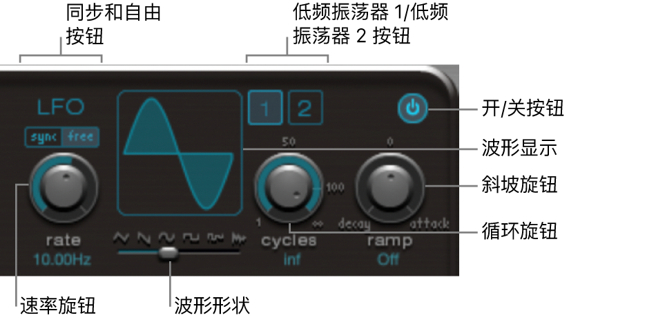 图。低频振荡器部分。