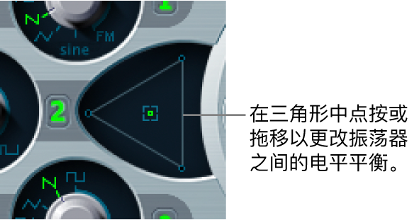 图。振荡器混音三角形。
