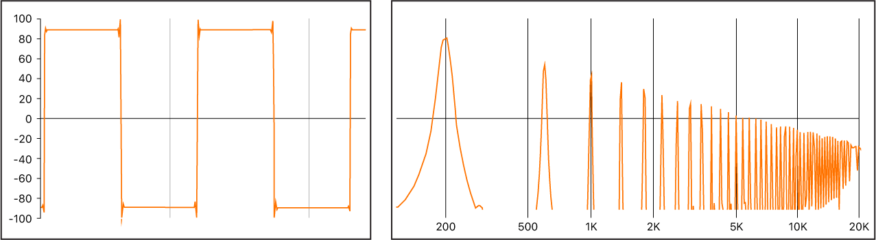 图。方波信号以波形和频谱两种形式出现。