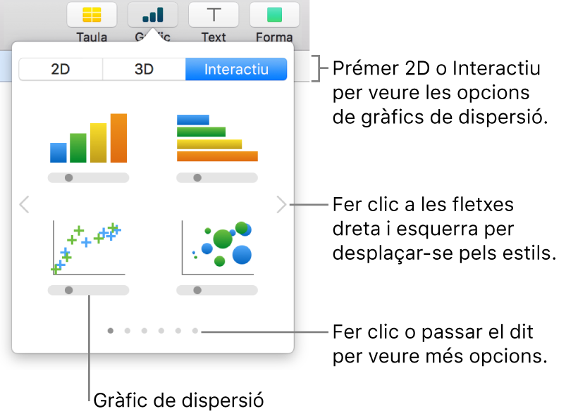 Una imatge que mostra els diversos tipus de gràfics que pots afegir a una diapositiva, amb una llegenda per a un gràfic de dispersió.