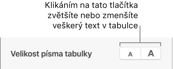 Ovládací prvky na bočním panelu pro změnu velikosti písma v tabulce