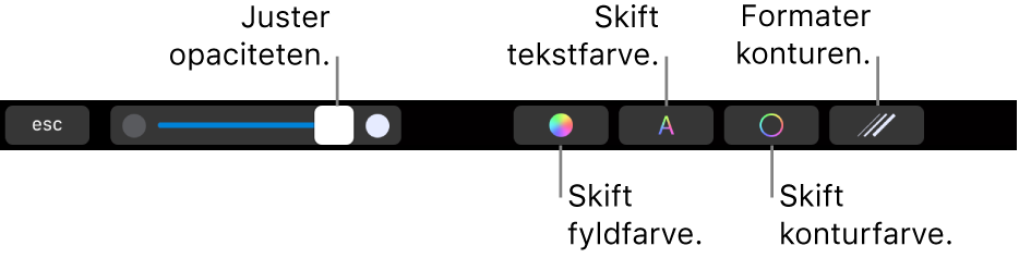 Touch Bar på MacBook Pro med betjeningsmuligheder til justering af en figurs opacitet, ændring af fyldfarven, ændring af tekstfarven, ændring af konturfarven og formatering af konturen.