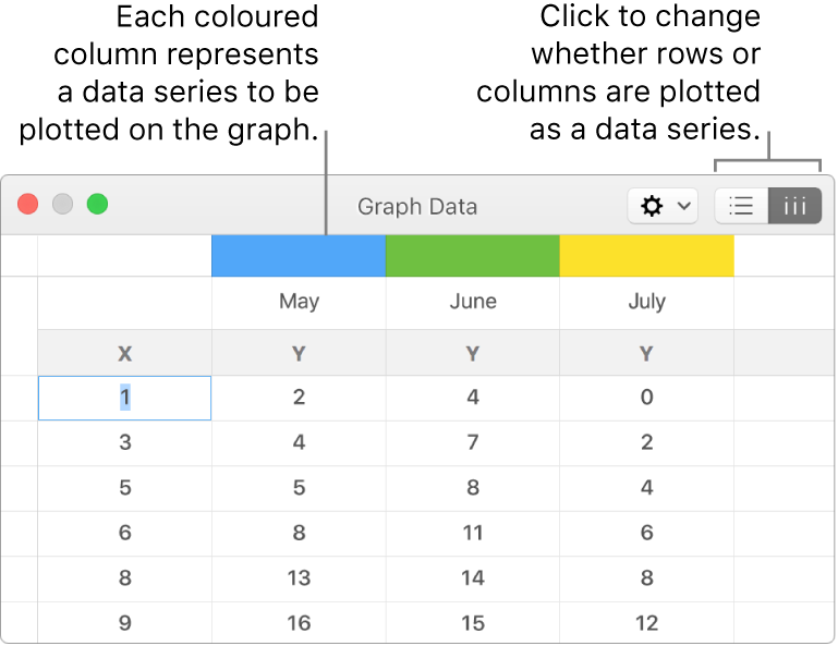 The Graph Data editor with call outs to the column headers and the buttons to select rows or columns for the data series.
