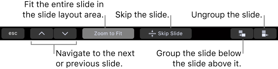 The MacBook Pro Touch Bar with controls for navigating to the next or previous slide, fitting the slide in the slide layout area, skipping a slide and grouping or ungrouping a slide.