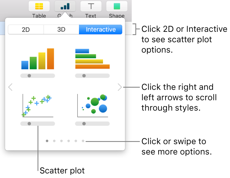 A picture showing the different types of graphs you can add to your slide, with a call out to the scatter plot.