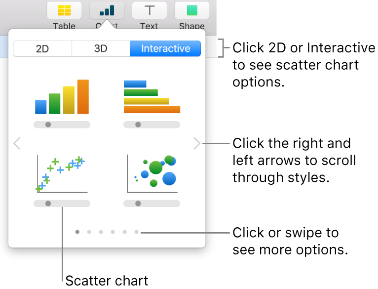 A picture showing the different types of charts you can add to your slide, with a callout to the scatter chart.