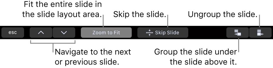 The MacBook Pro Touch Bar with controls for navigating to the next or previous slide, fitting the slide in the slide layout area, skipping a slide, and grouping or ungrouping a slide.