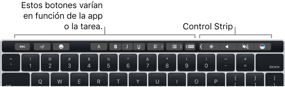 Un teclado con la Touch Bar encima de las teclas numéricas. Los botones para modificar el texto se sitúan a la derecha y en el medio. Control Strip, a la derecha, incluye controles del sistema para controlar el brillo, el volumen y Siri.