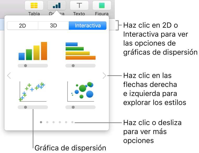 Imagen que muestra los distintos tipos de gráficas que se pueden agregar a una diapositiva, con un globo en la gráfica de dispersión.