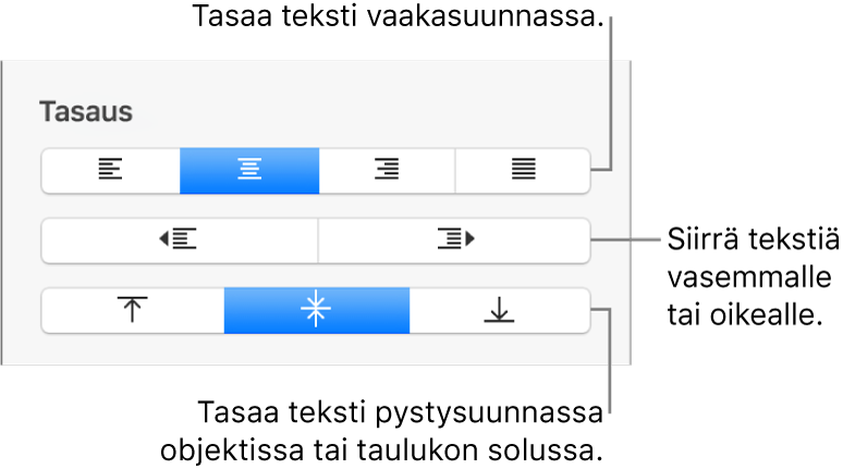Sivupalkin Tasaus-osio, jossa näkyy painikkeita tekstin tasaamiseen vaaka- ja pystysuunnassa ja tekstin siirtämiseen vasemmalle ja oikealle.