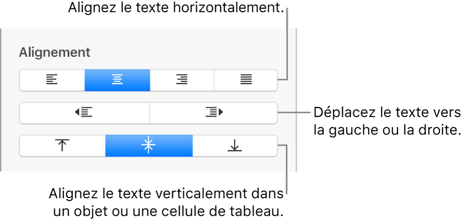 La section Alignement de la barre latérale, présentant des boutons permettant d’aligner le texte horizontalement ou verticalement, ou encore de le déplacer vers la gauche ou la droite.