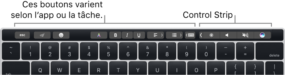 Un clavier avec la Touch Bar au-dessus des touches numérotées. Les boutons pour modifier le texte sont situés à gauche et au milieu. La Control Strip de droite présente des commandes système pour la clarté, le volume et Siri.