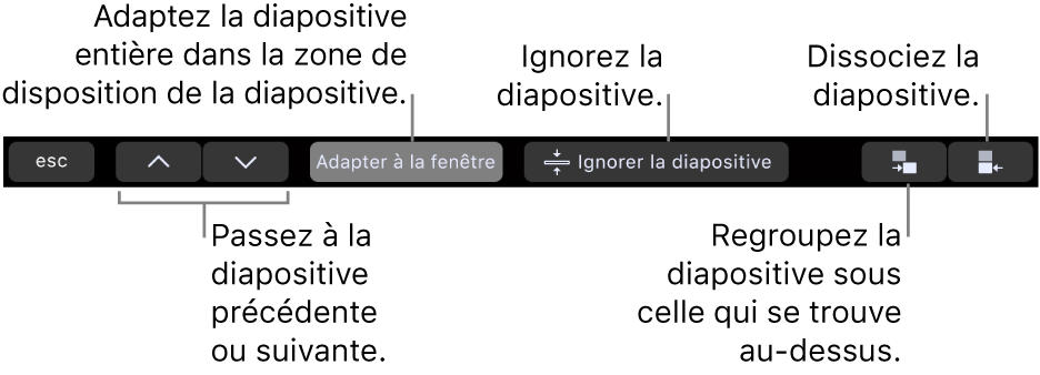 La Touch Bar du MacBook Pro avec des commandes pour accéder à la diapositive précédente ou suivante, adapter la diapositive dans la zone de disposition de la diapositive, ignorer une diapositive et grouper ou dissocier une diapositive.