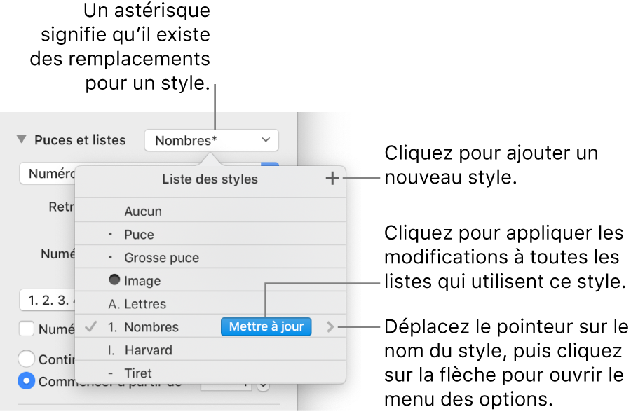 Le menu local « Styles de liste » avec un astérisque indiquant une substitution et des légendes pour le bouton « Nouveau style », et un sous-menu d’options de gestion des styles.