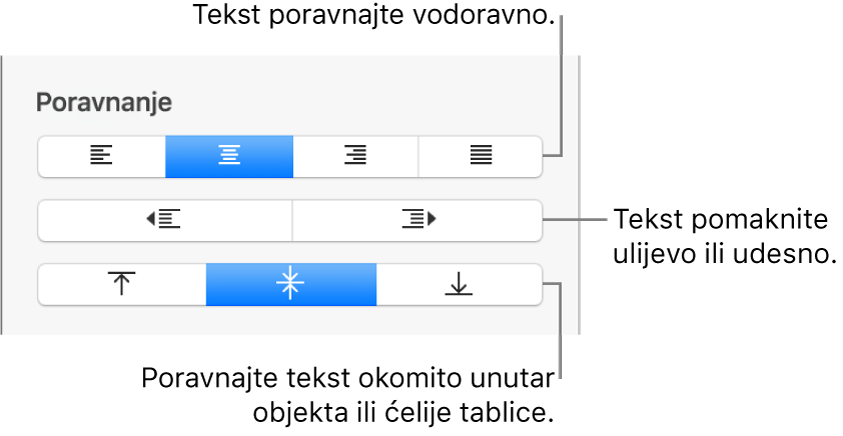 Odjeljak Poravnanje u rubnom stupcu s prikazom tipki za vodoravno poravnanje teksta, pomicanje teksta ulijevo ili udesno te za okomito poravnanje teksta.