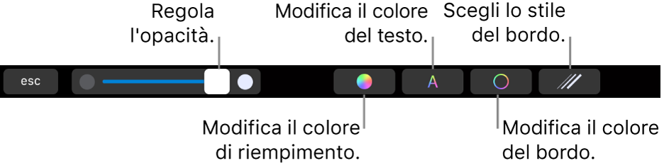 Touch Bar di MacBook Pro con i controlli per regolare l'opacità di una forma, modificare il colore di riempimento, modificare il colore del testo, modificare il colore del bordo e scegliere lo stile del bordo.