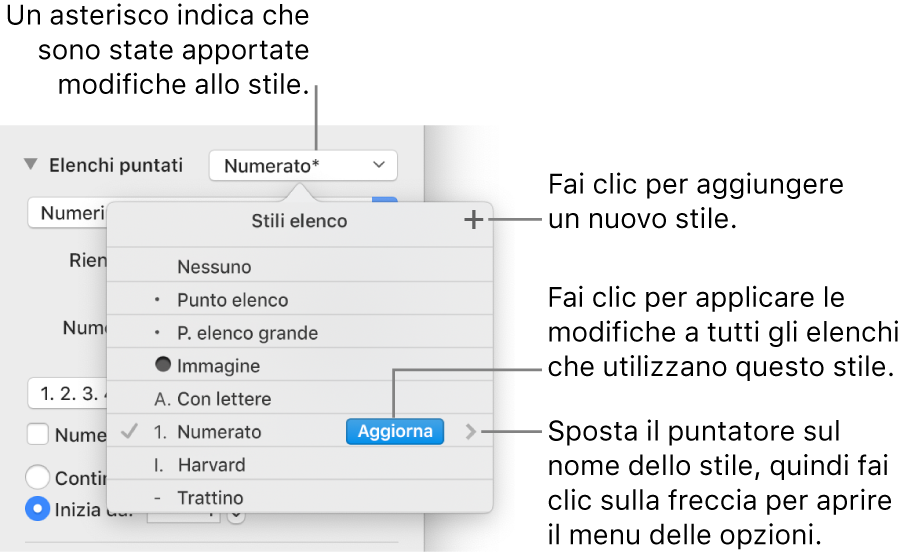 Il menu a comparsa “Stili elenco” con un asterisco che indica una sostituzione, una didascalia per il pulsante “Nuovo stile” e un sottomenu di opzioni per la gestione degli stili.