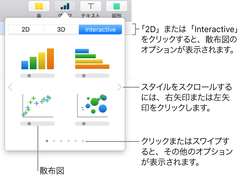 スライドに追加できるさまざまタイプのグラフと、散布図へのコールアウトを示す図。