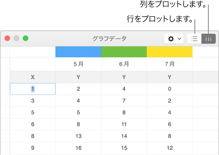 グラフ・データ・エディタ。行のプロットと列のプロットのボタンが表示された状態。