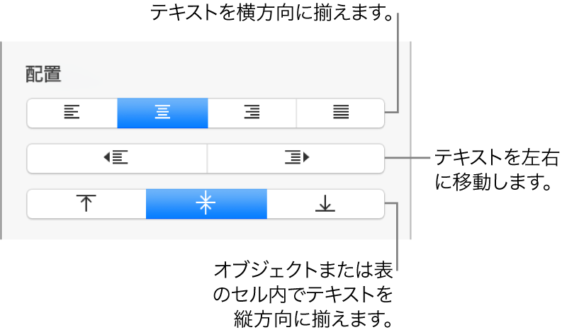サイドバーの「配置」セクション。テキストを横方向に揃えるボタンや、テキストを左右に移動するボタン、テキストを縦方向に揃えるボタンが表示された状態。