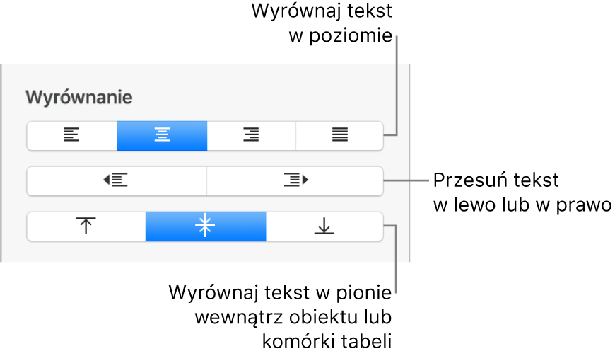 Sekcja Wyrównanie na pasku bocznym Format z opisami wskazującymi przyciski wyrównywania tekstu.