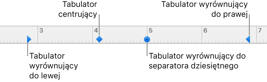 Linijka ze znacznikami lewego i prawego marginesu akapitu oraz tabulatorami wyrównującymi do lewej, na środku, do separatora dziesiętnego i do prawej.