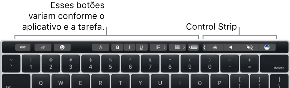 Um teclado com a Touch Bar acima das teclas numéricas. Os botões para modificar o texto estão à esquerda e no centro. A Control Strip à direita tem controles do sistema para brilho, volume e Siri.