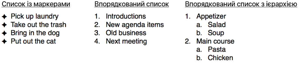 Приклади маркірованих, нумерованих та ієрархічних списків.