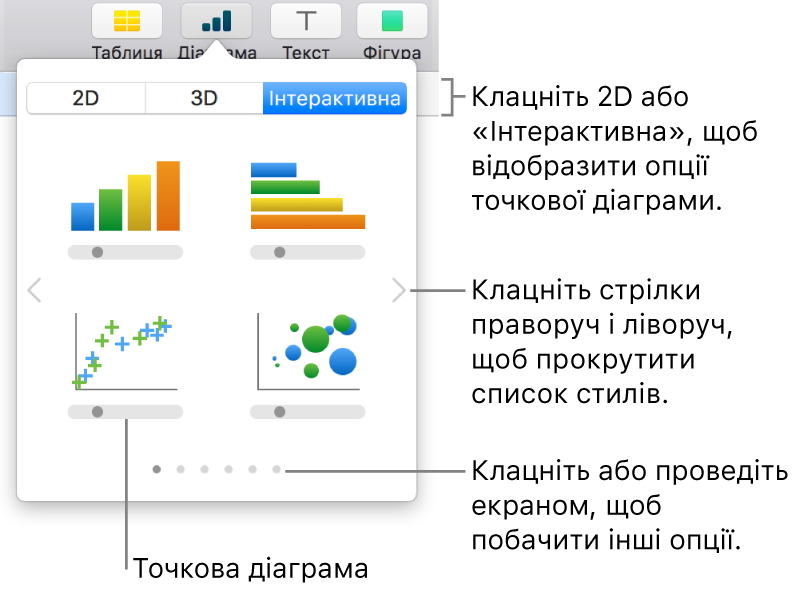 Зображення з різними типами діаграм, які можна додавати на слайд, і виноскою на точкову діаграму.