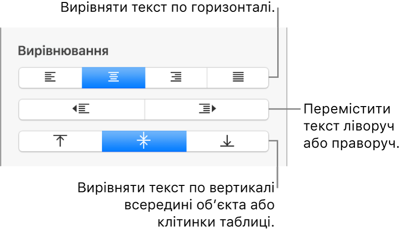 Розділ «Вирівнювання» на бічній панелі з кнопками вирівнювання тексту по горизонталі й вертикалі, переміщення тексту праворуч і ліворуч.