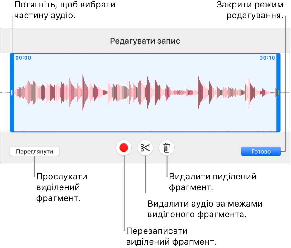 Елементи керування для редагуванням записаного аудіо. Маніпулятори позначають вибраний відрізок запису. Нижче наведено кнопки для попереднього перегляду, запису, обрізання, видалення та режиму редагування.
