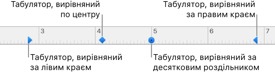 Лінійка з маркерами для лівого та правого поля, табулятори для вирівнювання по лівому, правому краю, по центру та десятковою позицією.