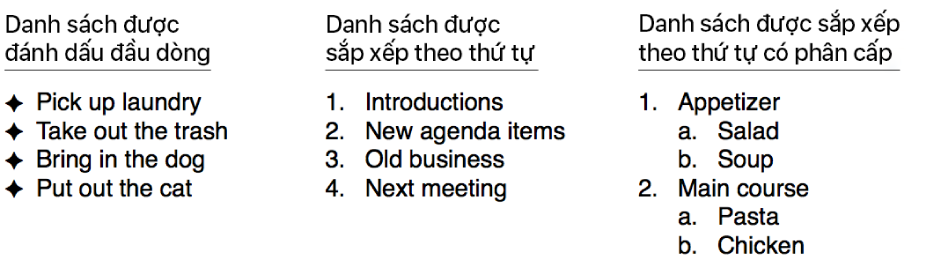 Ví dụ về danh sách có dấu đầu dòng, được sắp xếp thứ tự và phân cấp.