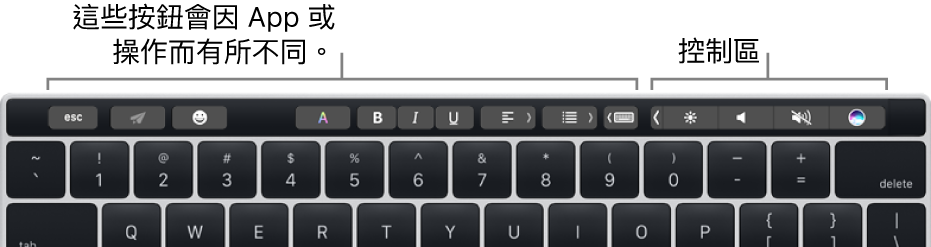 鍵盤的數字鍵上方帶有觸控欄。用於修改文字的按鈕位於左側中央。右側的「控制區」有亮度、音量和 Siri 的系統控制項目。