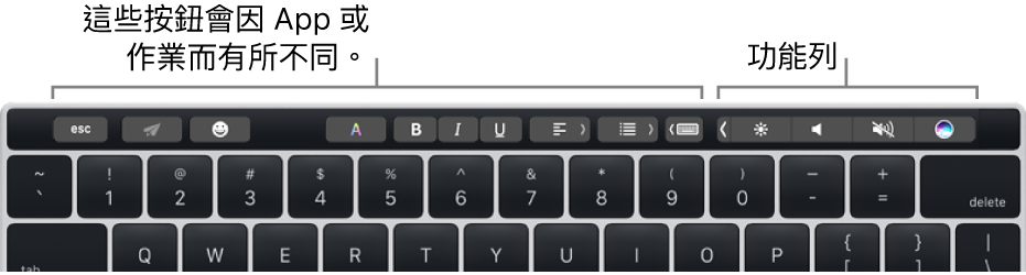 鍵盤的數字鍵上方帶有觸控列。用於修改文字的按鈕位於左側中央。右側的功能列有亮度、音量和 Siri 的系統控制項目。