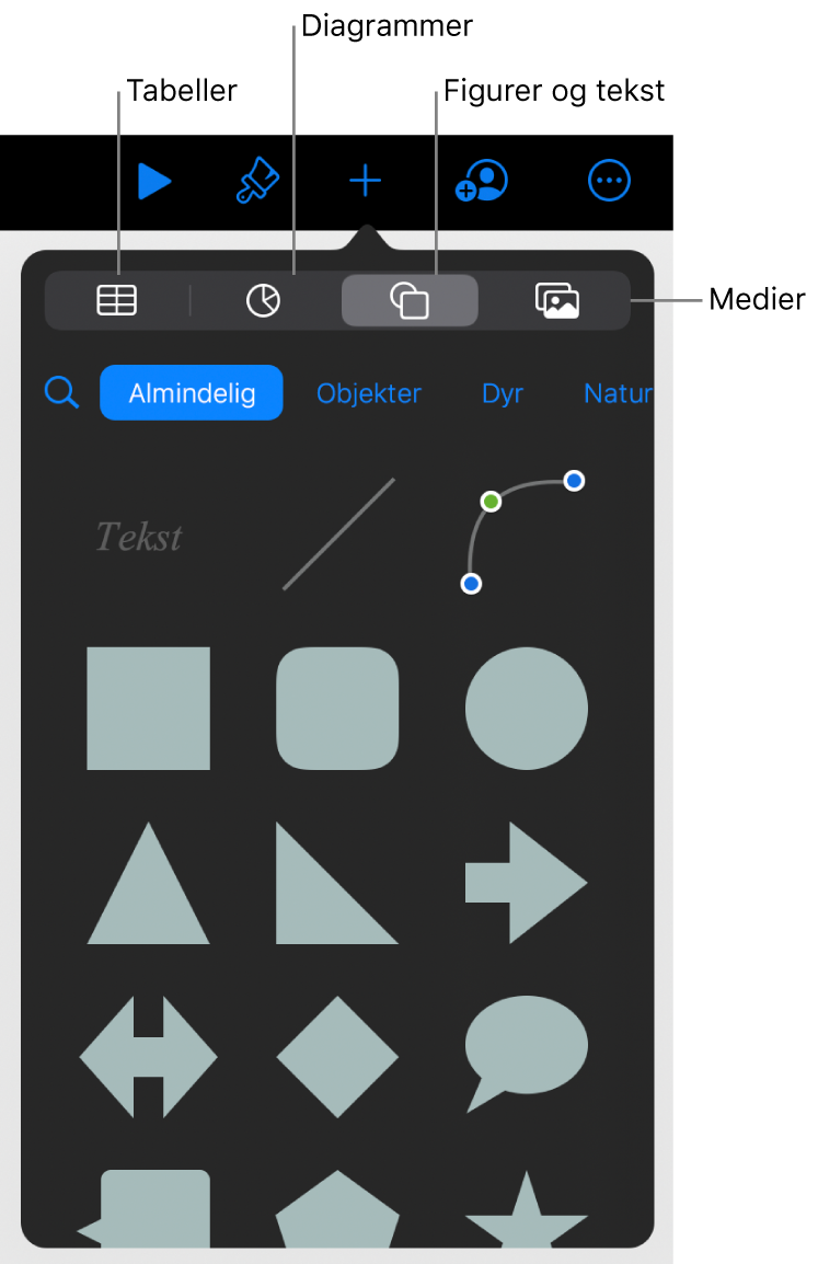 Betjeningsmulighederne til tilføjelse af et objekt med knapper øverst til valg af tabeller, diagrammer, figurer (herunder streger og tekstfelter) og medier.