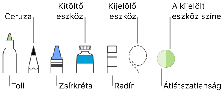 A rajzeszközök tollal, ceruzával, zsírkrétával, kitöltőeszközzel, radírral, kijelölés eszközzel és az aktuális színt megjelenítő színrekesszel.