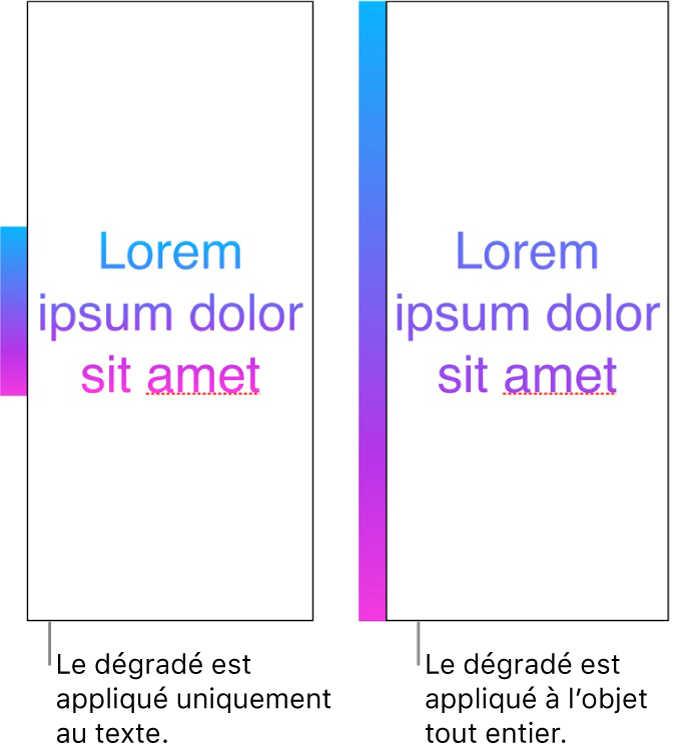 Exemples côte à côte. Le premier exemple montre du texte avec le dégradé appliqué seulement au texte. Ainsi, le spectre de couleurs entier s’affiche dans le texte. Le second exemple montre du texte avec le dégradé appliqué à l’objet entier. Dans ce cas, seulement une partie du spectre de couleurs s’affiche dans le texte.