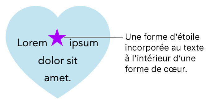 Une figure en forme d’étoile est incorporée au texte à l’intérieur d’un cœur.