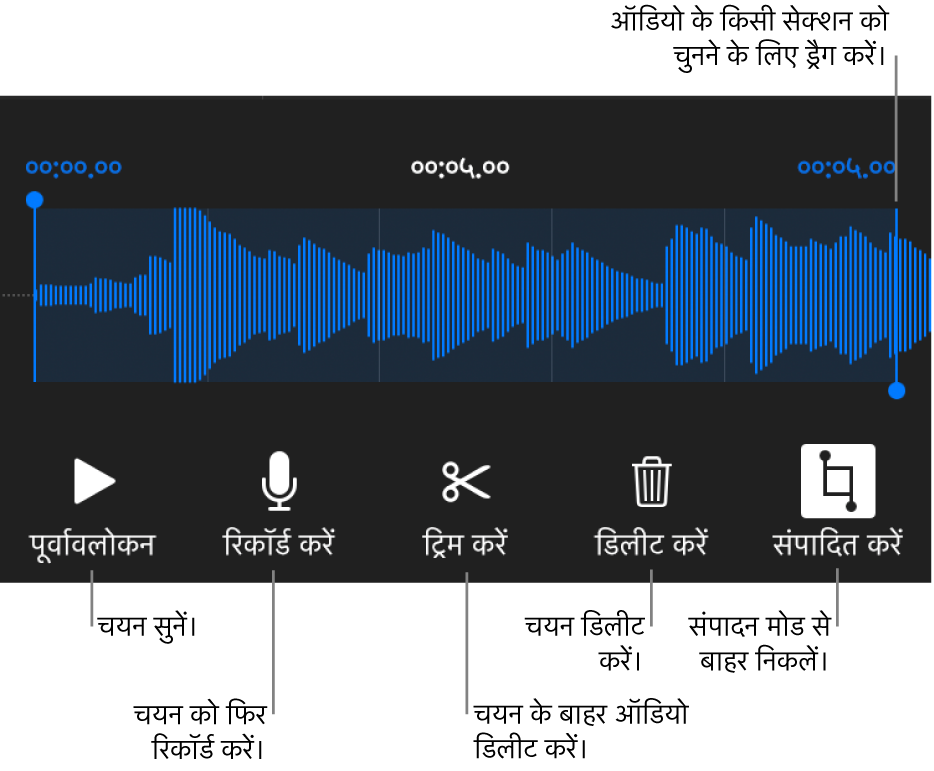 रिकॉर्ड किए गए ऑडियो को संपादित करने के लिए नियंत्रण। हैंडल रिकॉर्डिंग के चयनित सेक्शन को इंगित करती है और प्रीव्यू, रिकॉर्ड, ट्रिम, डिलीट करने के लिए और संपादित करें मोड बटन नीचे दिए गए हैं।