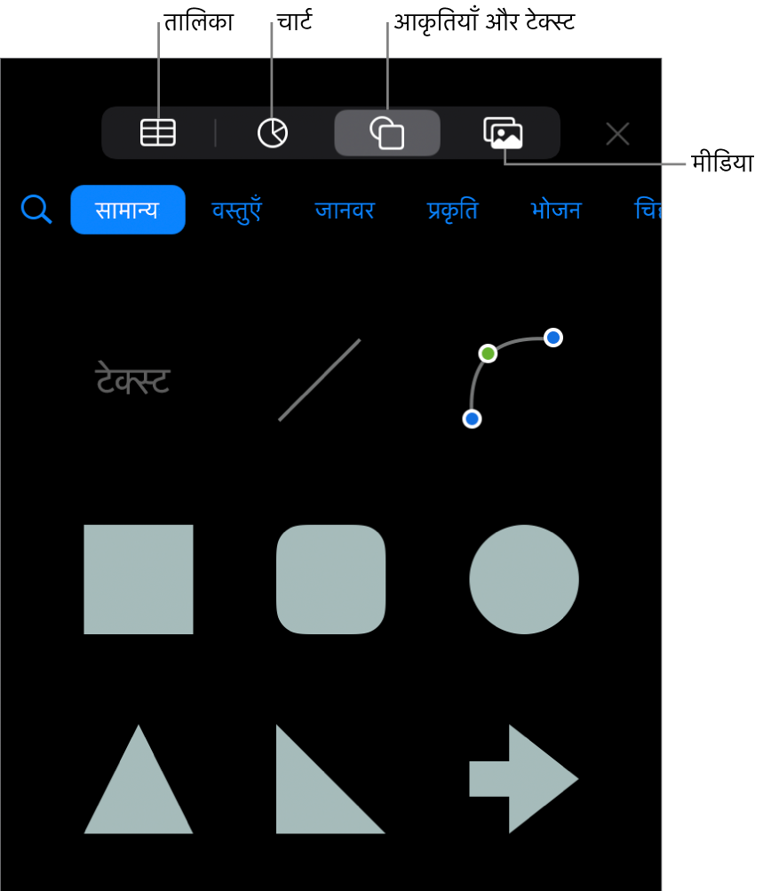 तालिकाएँ, चार्ट, आकृतियाँ (रेखाओं और टेक्स्ट बॉक्स सहित), और मीडिया चुननें के लिए शीर्ष पर बटनों वाला, ऑब्जेक्ट जोड़ने के लिए नियंत्रण।