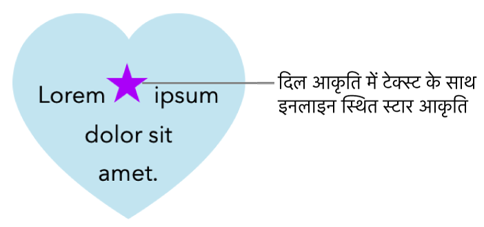 स्टार आकृति दिल आकृति के भीतर टेक्स्ट के साथ इनलाइन दिखाई देती है।